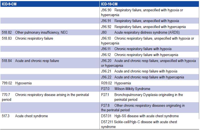 Icd 10 Code For Surgical Takedown Of Colovesical Fistula